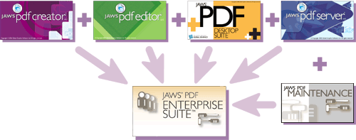Jaws PDF Enterprise Suite diagram