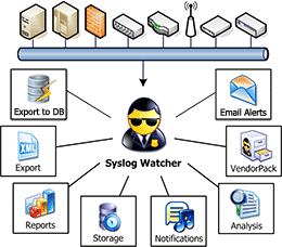 Syslog Watcher - Powerful Syslog Server